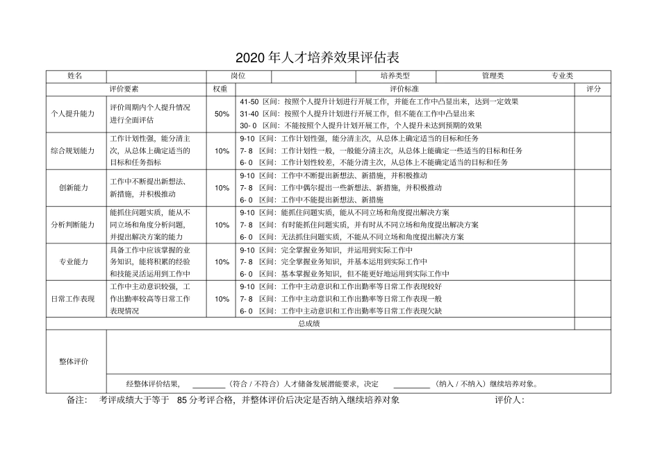 人才培养指导方案模板及相关全套表格_第3页