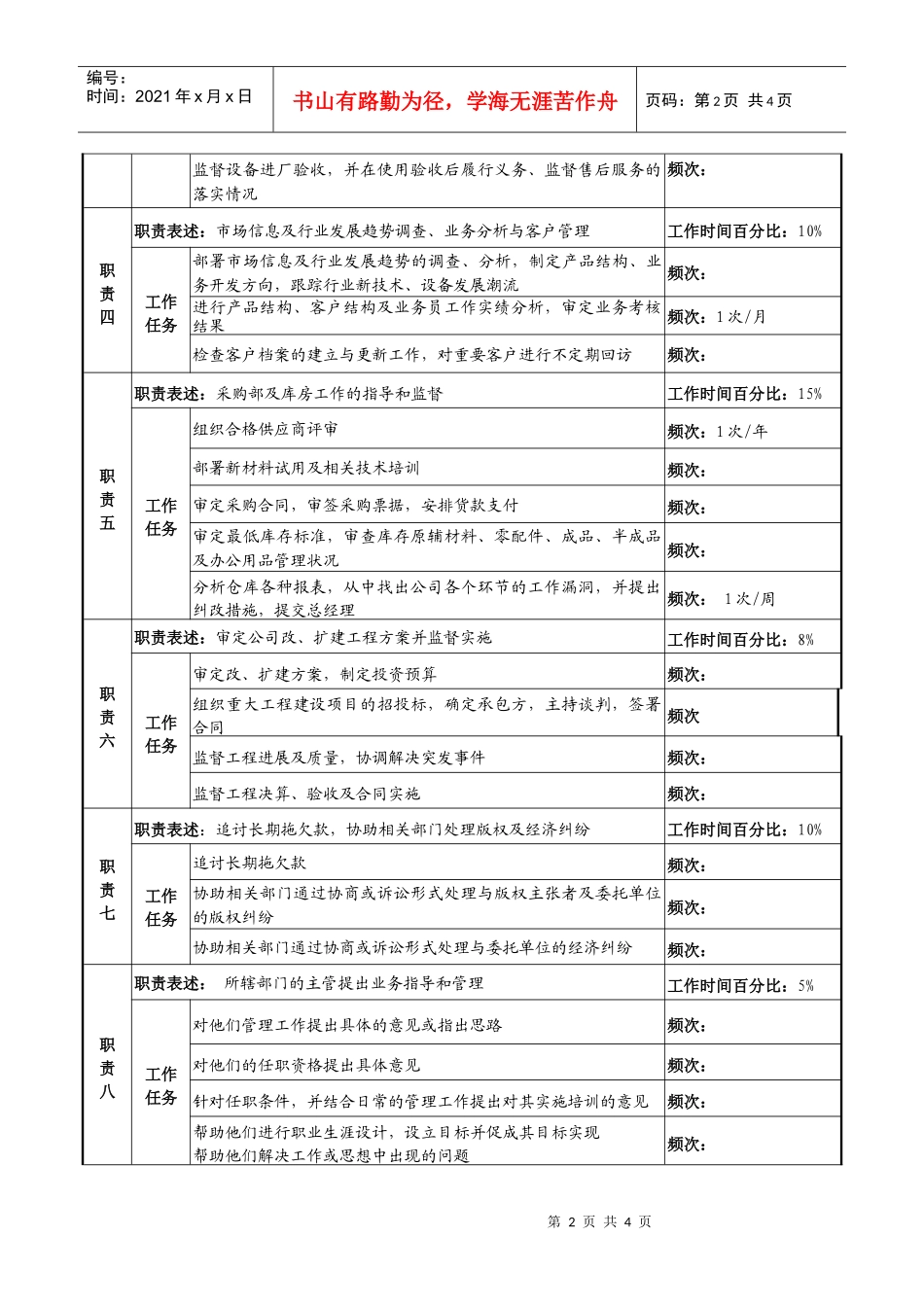 某知名光电企业业务及供应副总经理岗位说明书_第2页
