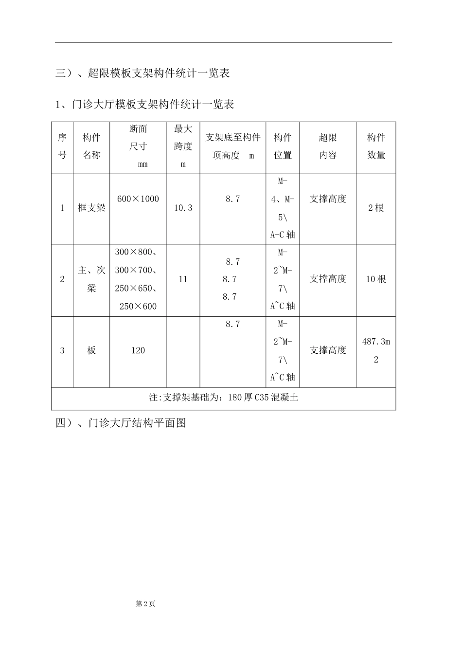 某医院住院部综合业务楼高大模板工程专项施工方案_第3页
