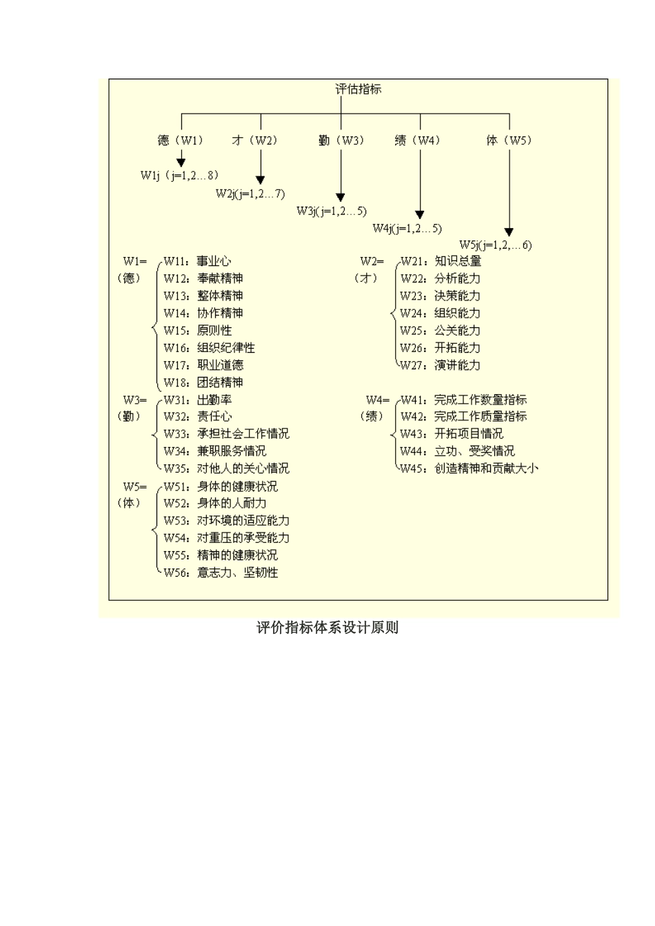 评价指标知识分析_第2页