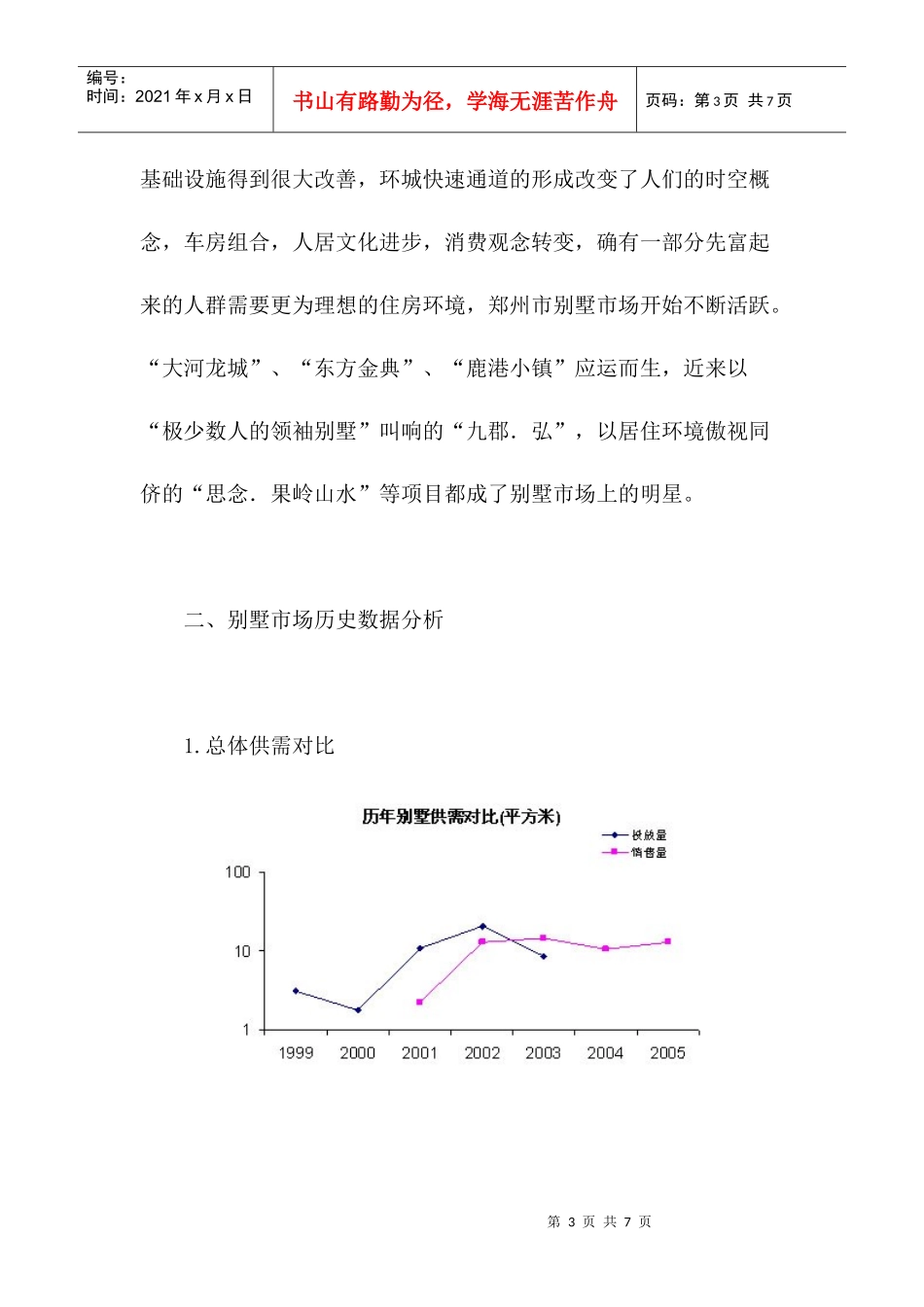 某市别墅市场分析_第3页