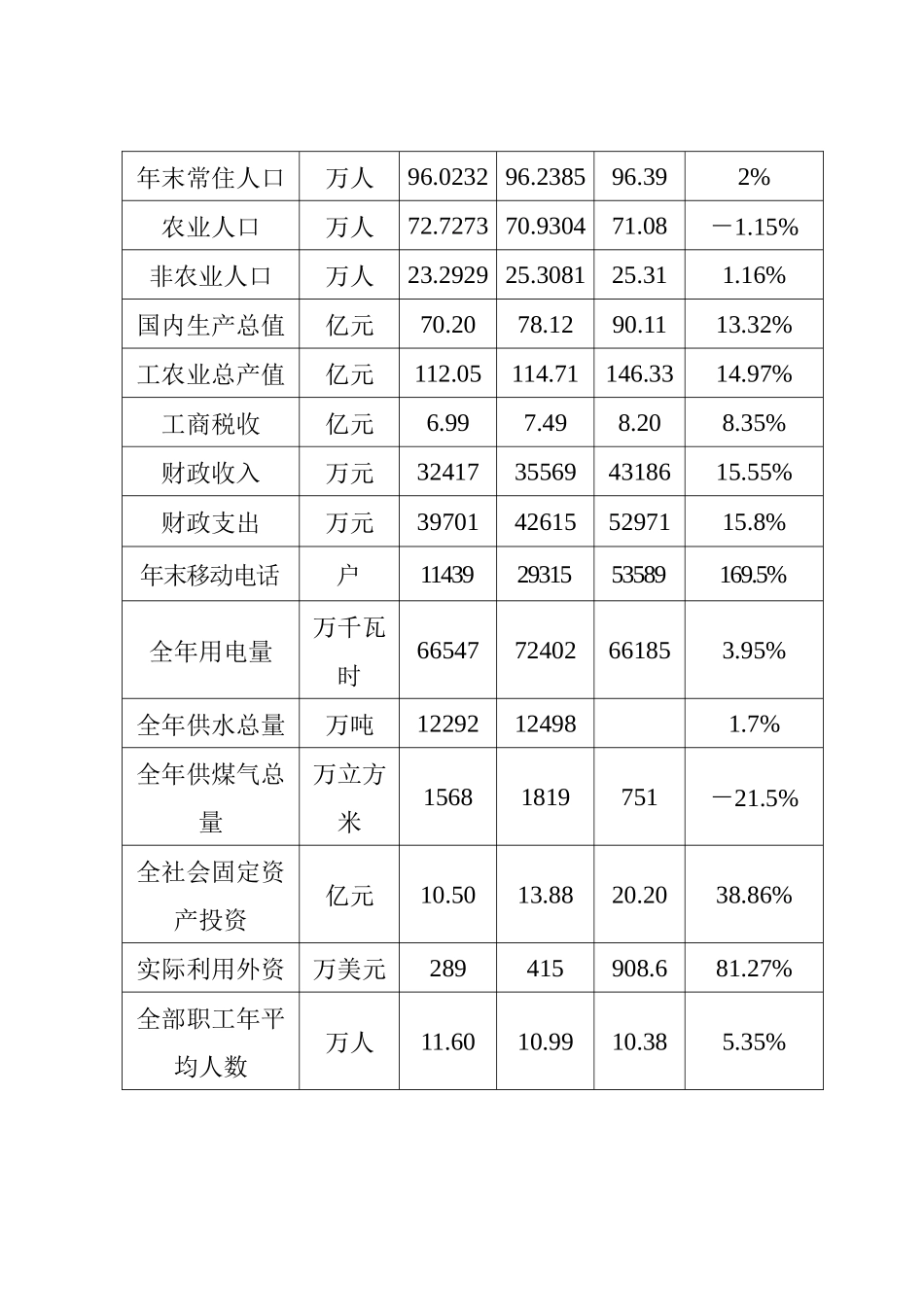 社会经济发展概况及市场需求分析_第3页