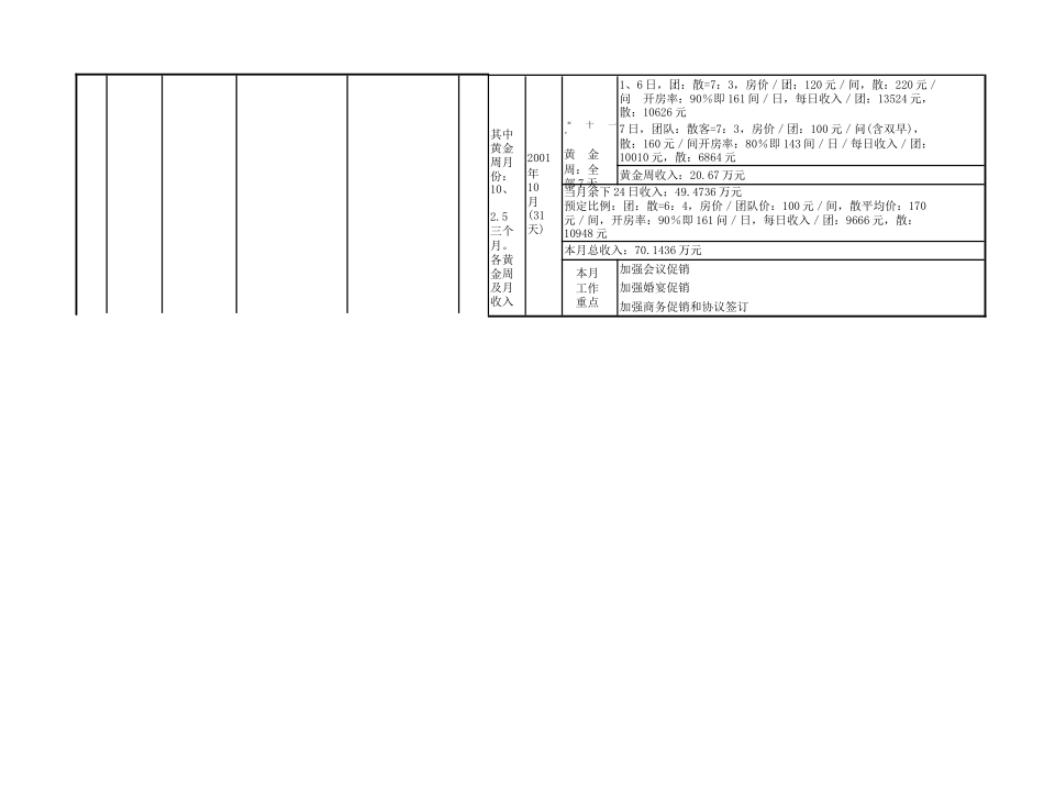 某大酒店营销、激励方案_第3页