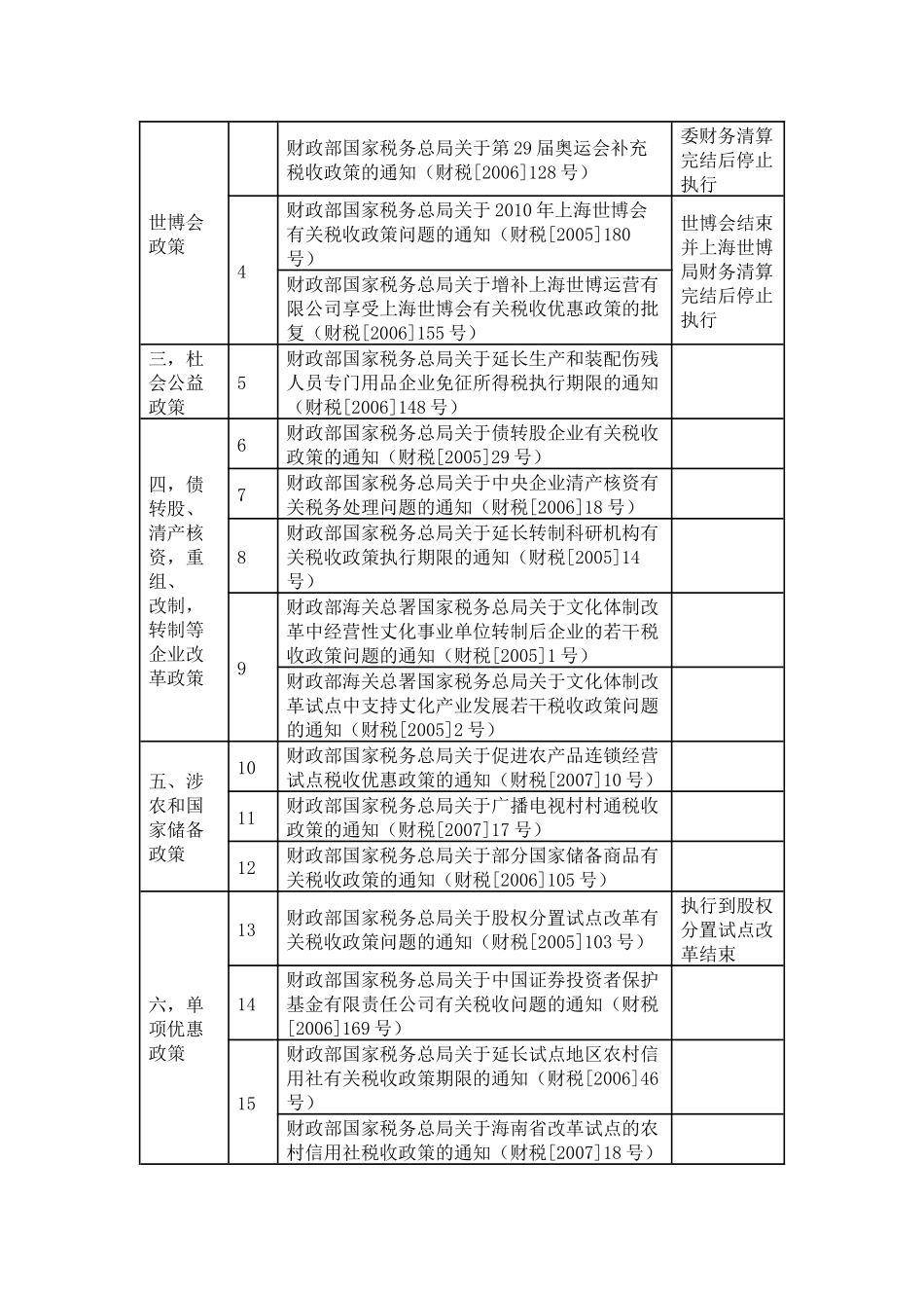 政策类别财税金融_第3页