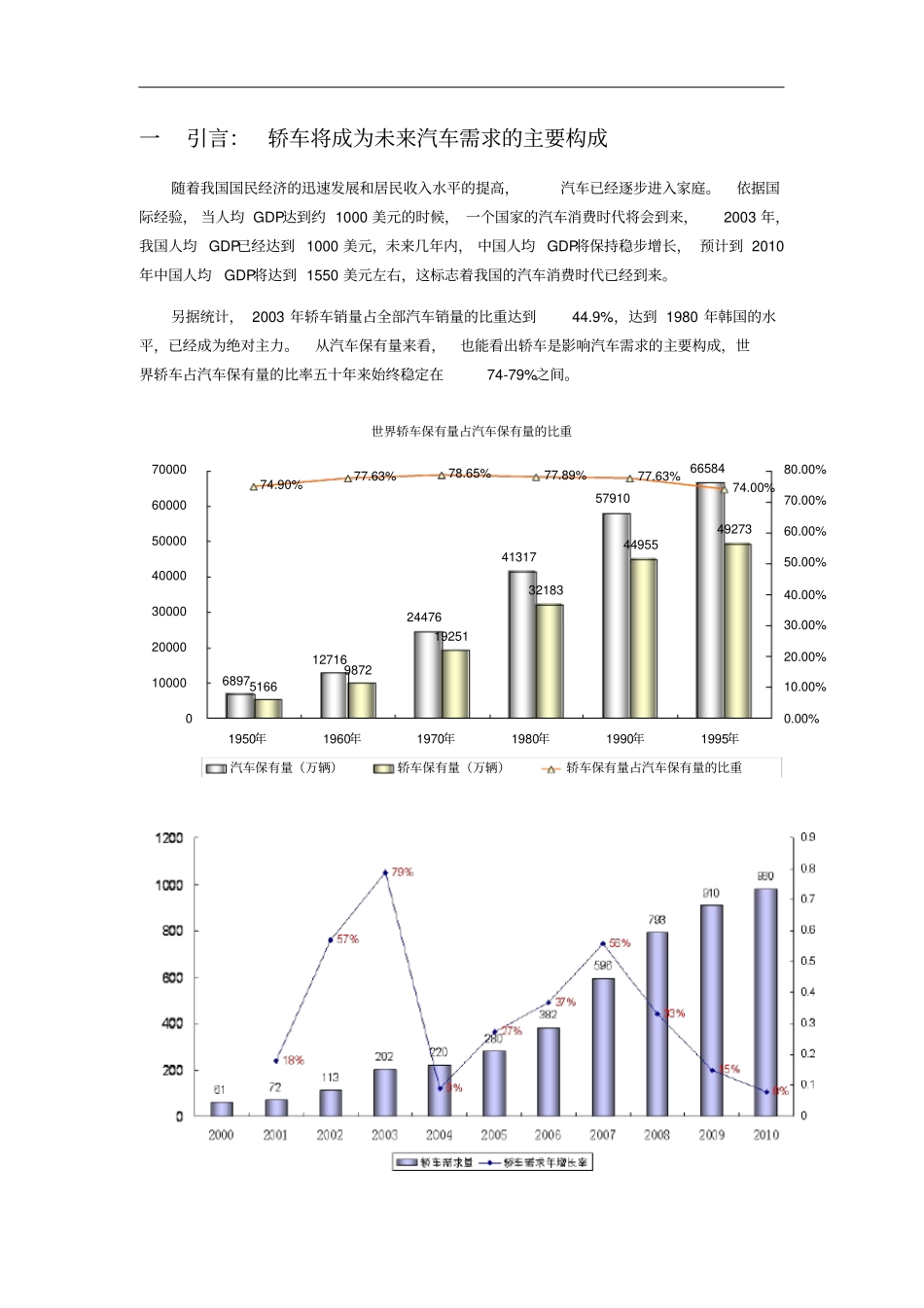 中国轿车市场竞争格局与营销模式分析_第3页