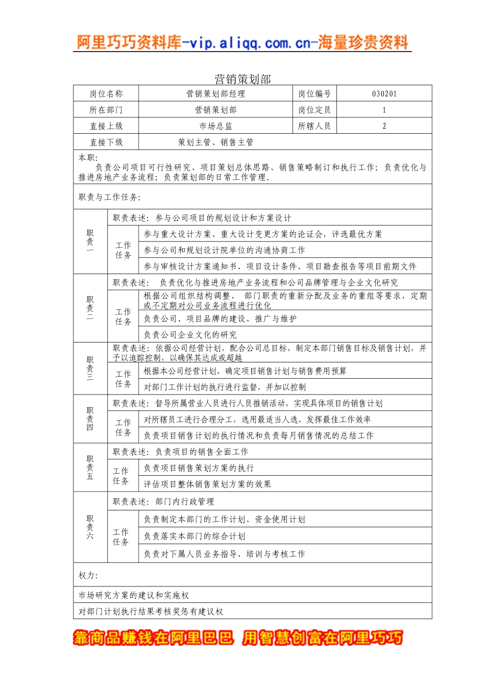 房地产公司营销策划部经理_第1页