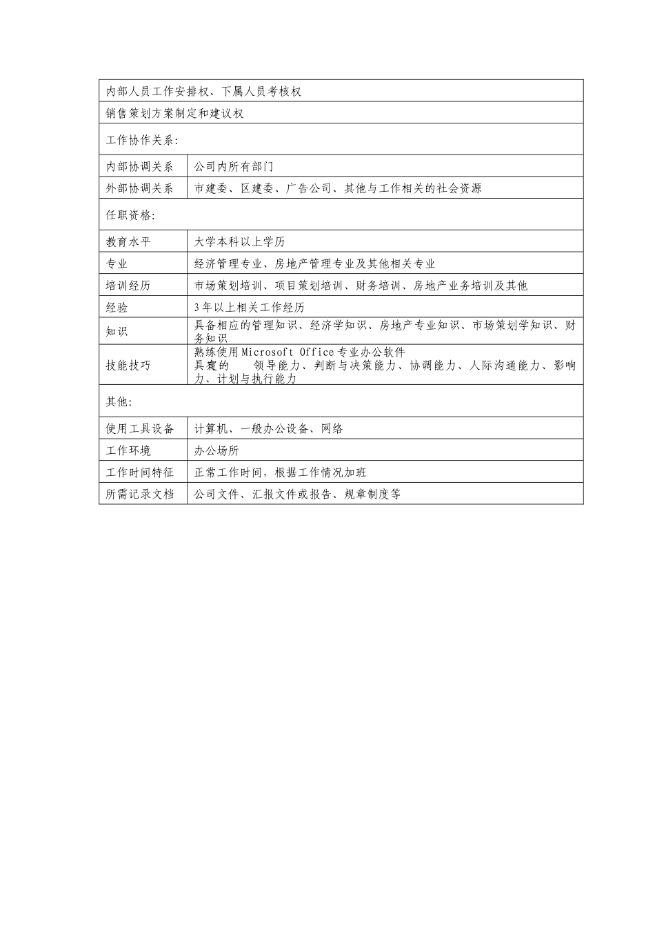 房地产公司营销策划部经理_第2页