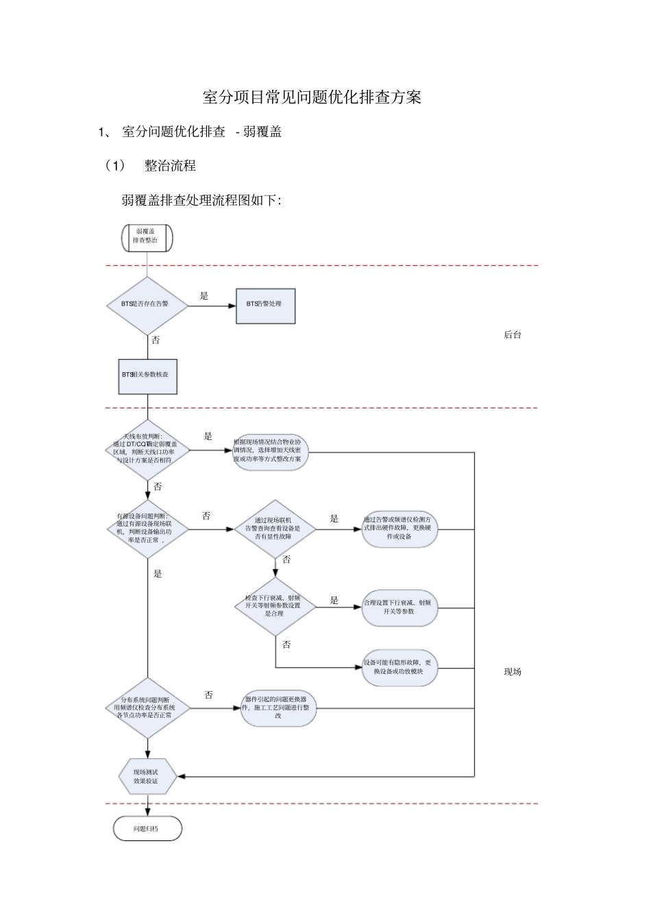 室分项目常见问题优化排查方案_第1页