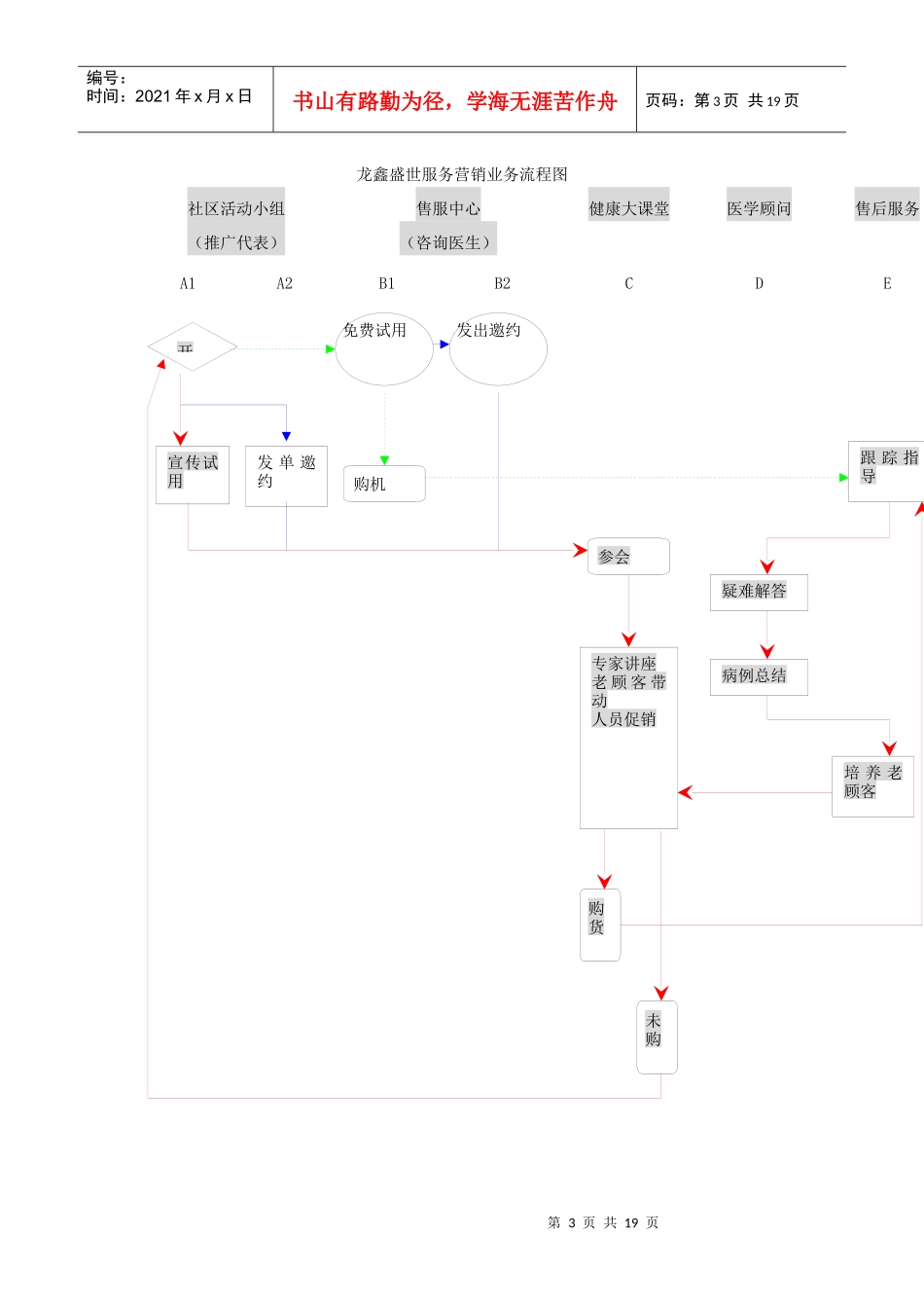 某产品直销模式探索分析_第3页