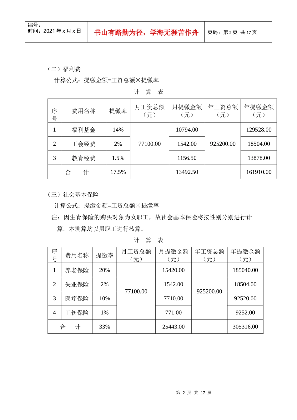 管理服务费用成本测算_第2页