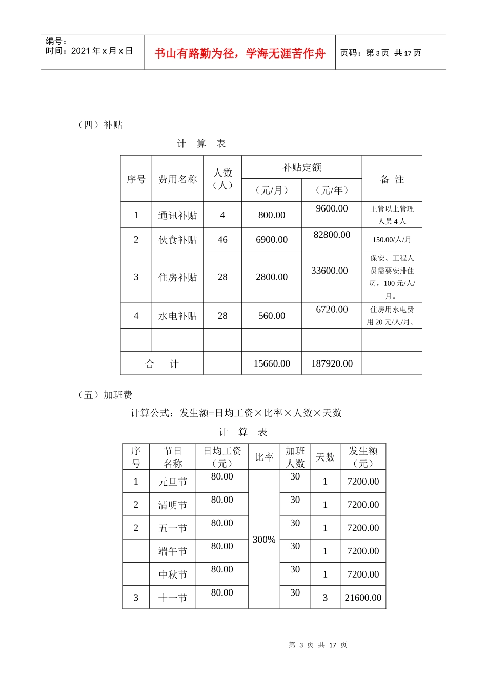 管理服务费用成本测算_第3页