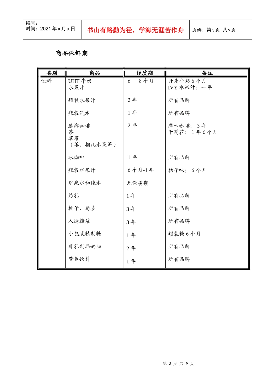 连锁超市收货部门工作手册_第3页
