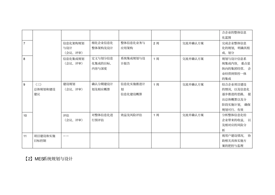 信息化规划设计项目计划_第2页