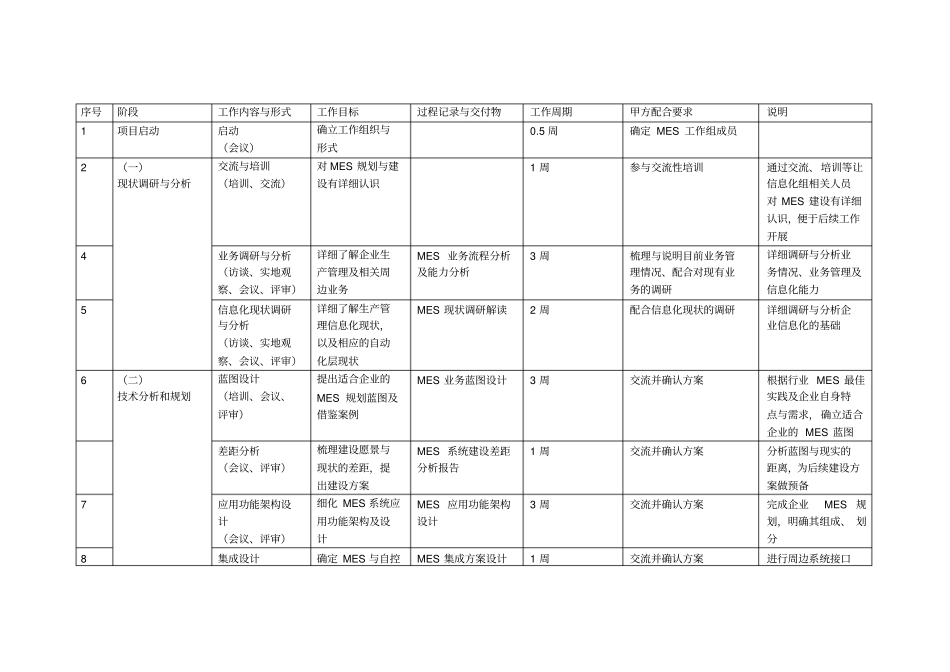 信息化规划设计项目计划_第3页