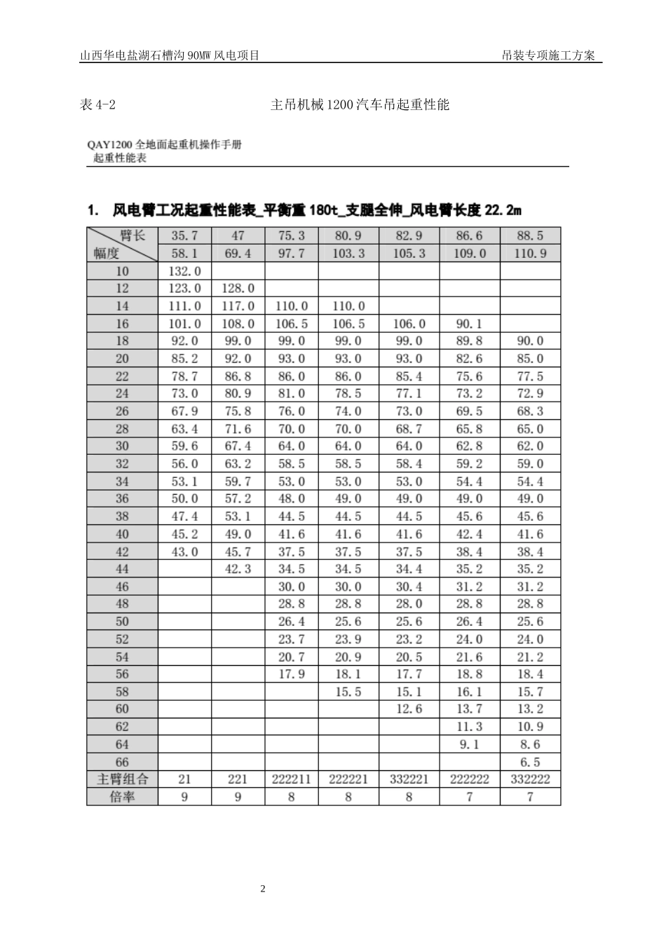 风机吊装专项施工方案_第3页