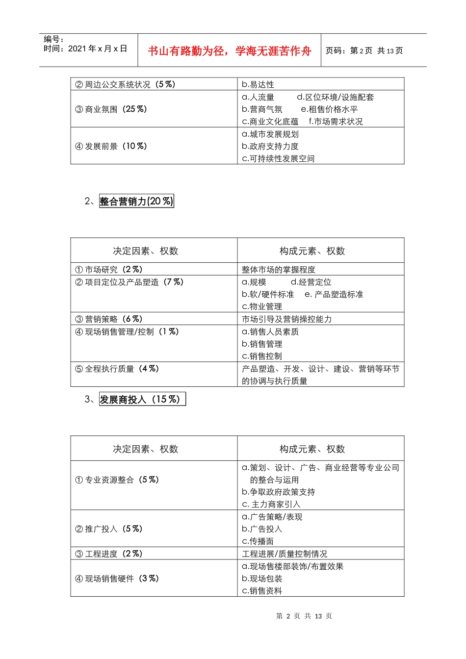 远洲九江项目商场销售价格前期测算报告(新）_第2页