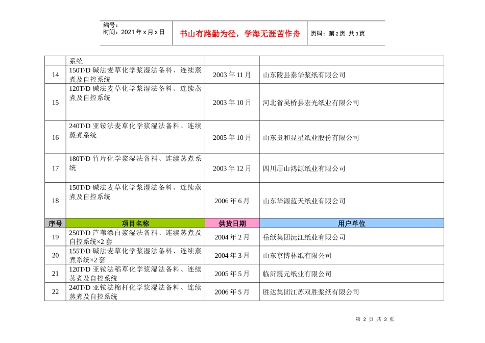蒸发器销售供货业绩表_第2页