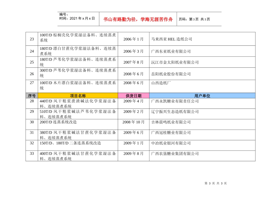 蒸发器销售供货业绩表_第3页
