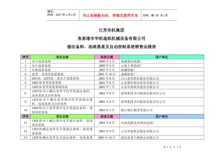 蒸发器销售供货业绩表