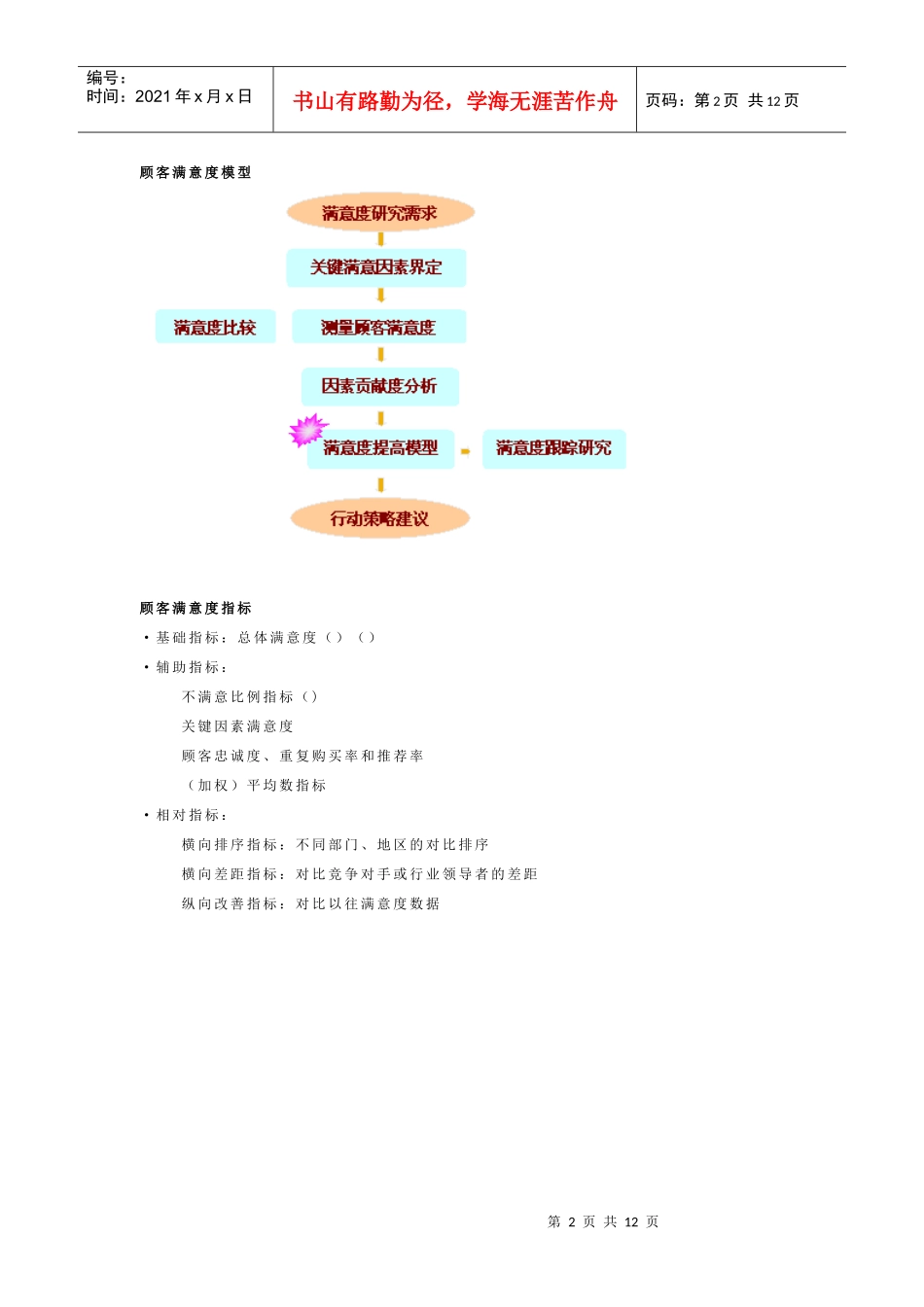顾客满意度监测和提高模型_第2页