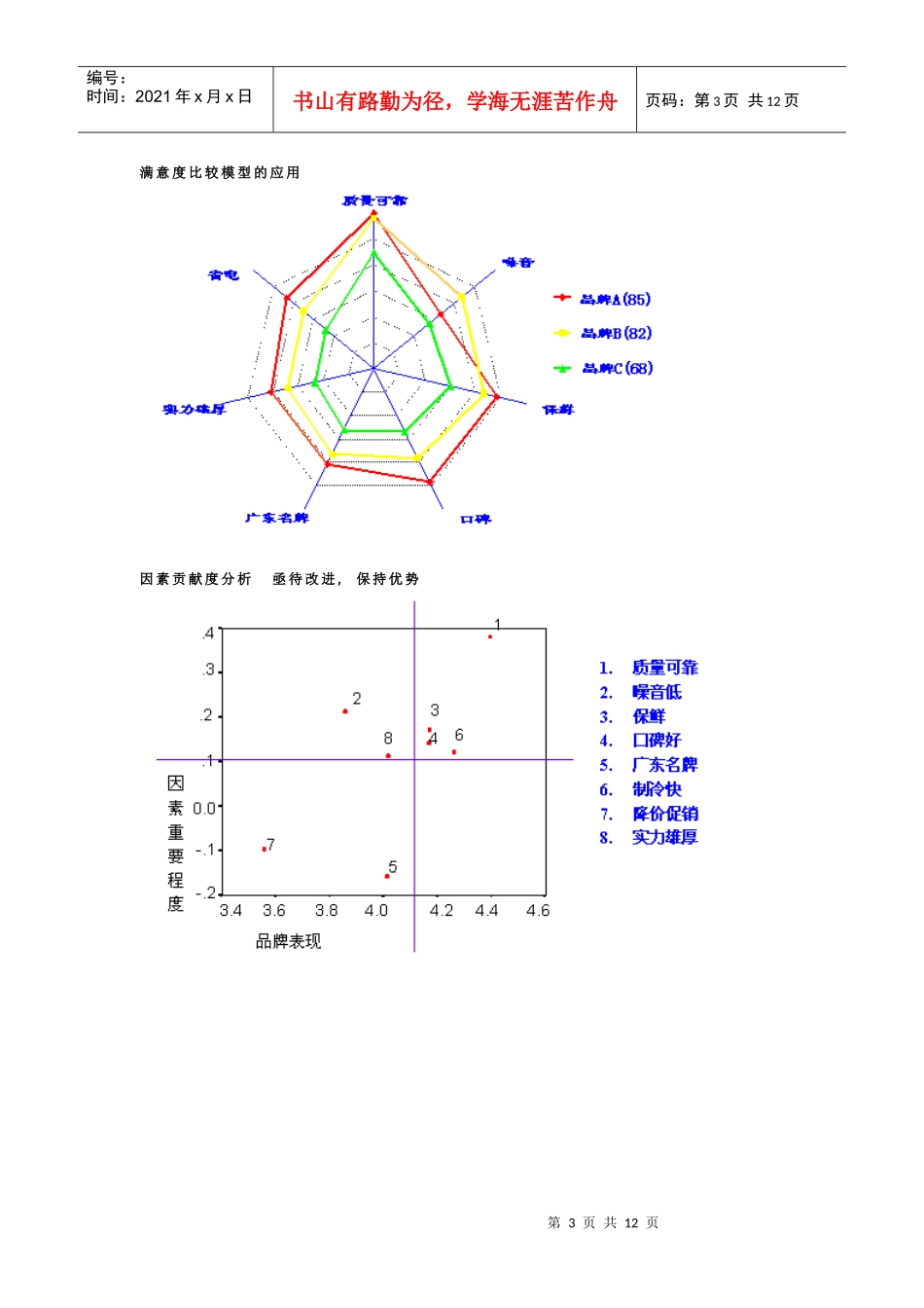顾客满意度监测和提高模型_第3页