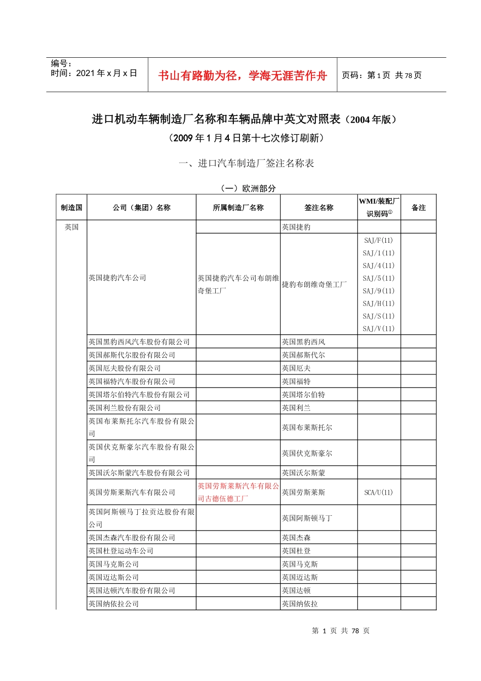 进口机动车中英文_第1页