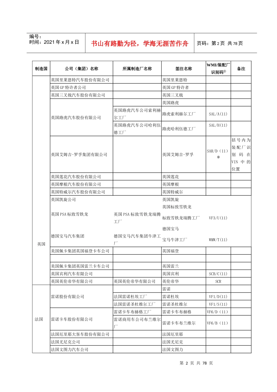 进口机动车中英文_第2页