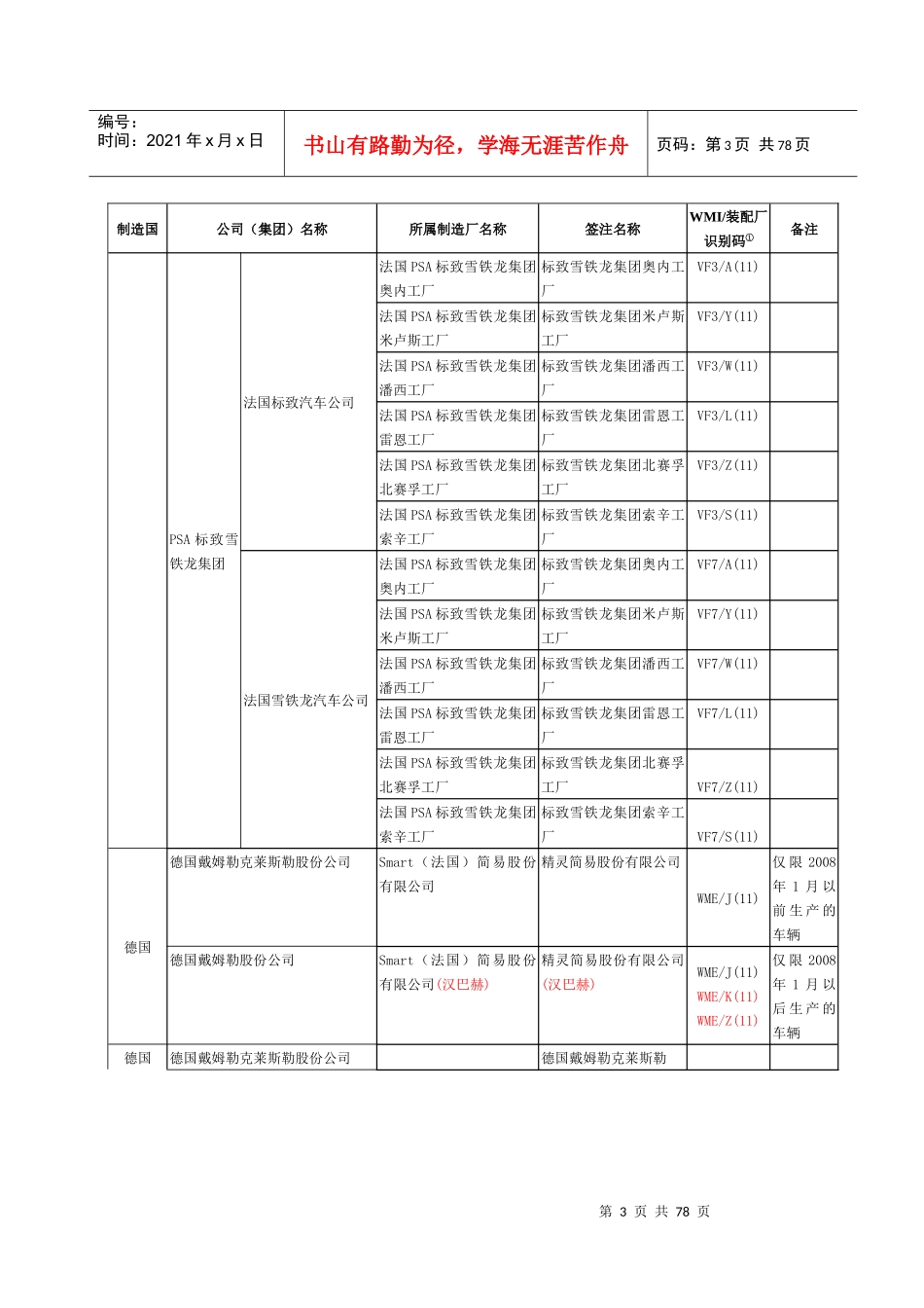 进口机动车中英文_第3页
