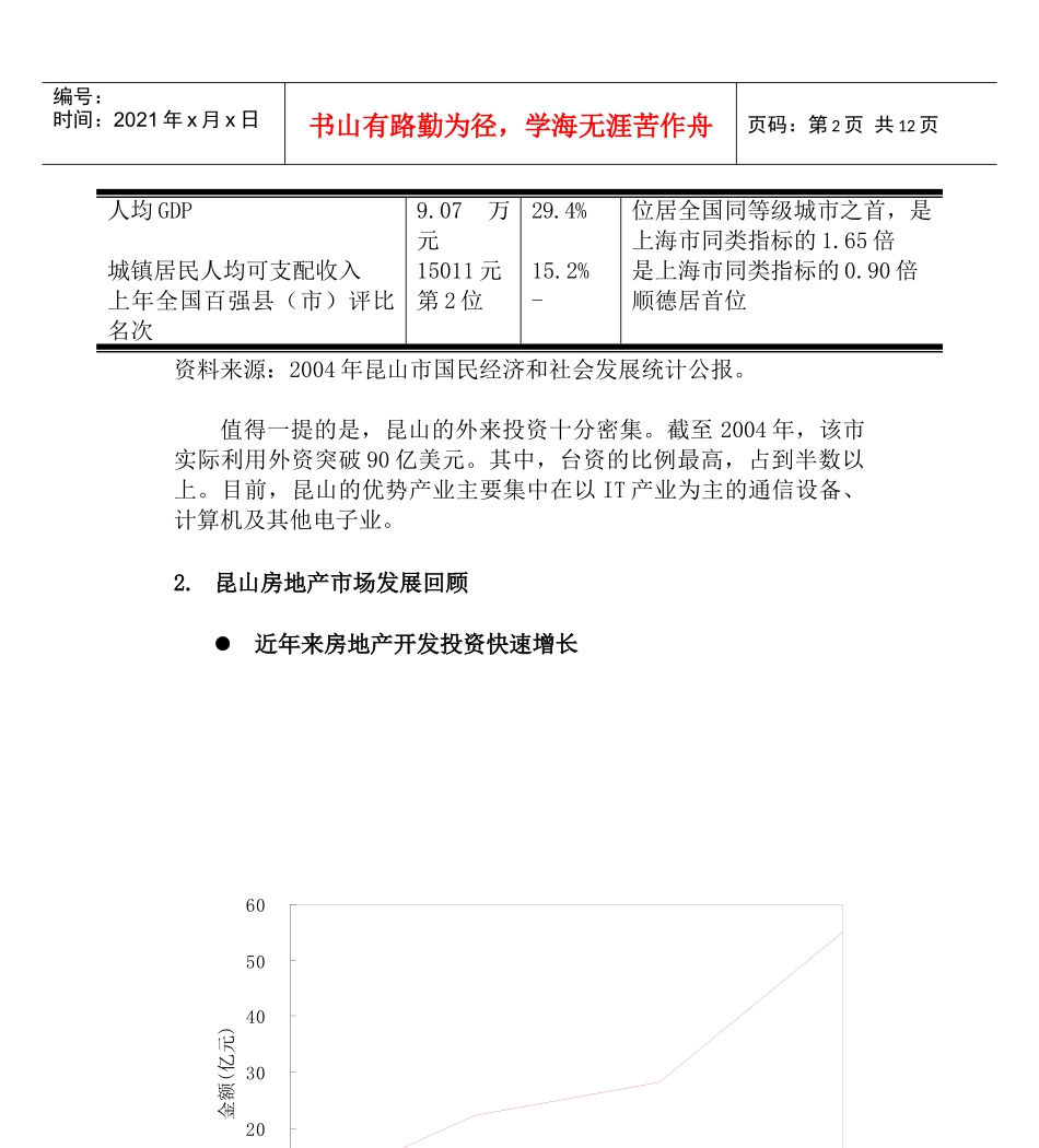 昆山房地产市场发展态势分析(1)_第2页