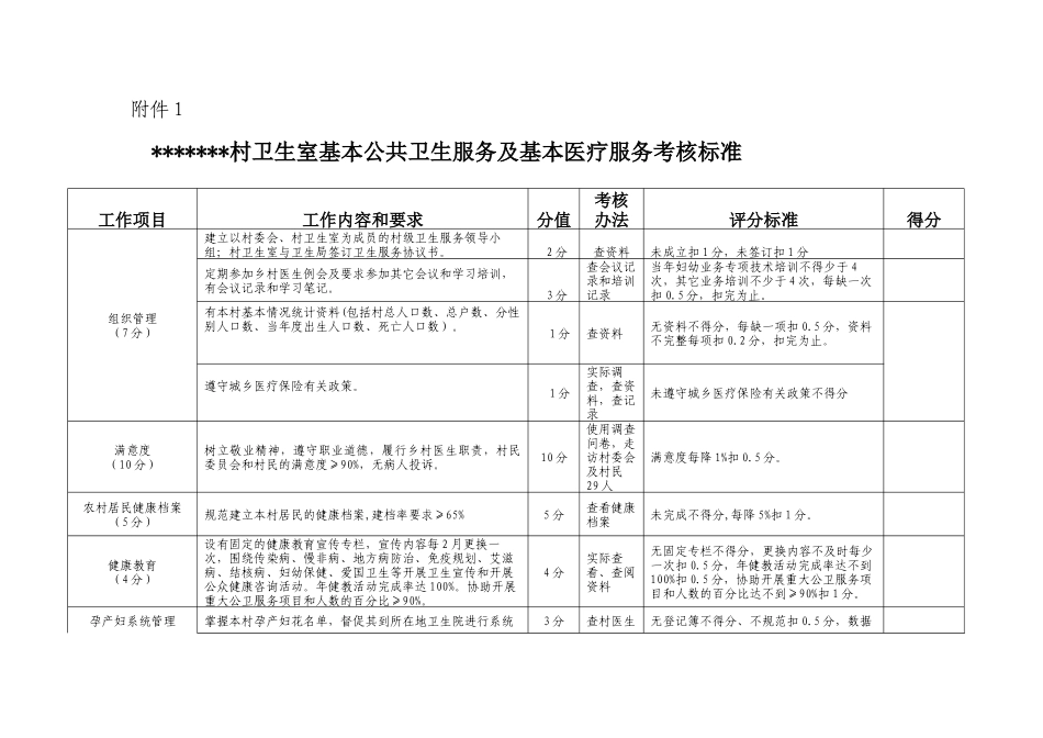 村卫生室基本公共卫生服务及基本医疗服务考核标准_第2页