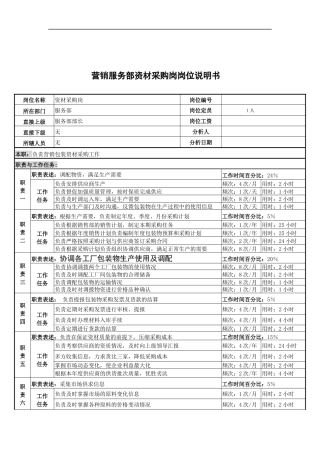 营销服务部资材采购岗岗位说明书