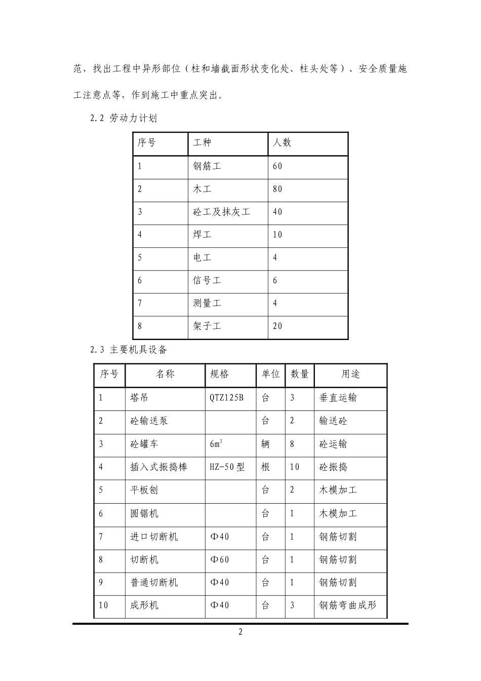 清水砼施工方案（DOC30页）_第2页