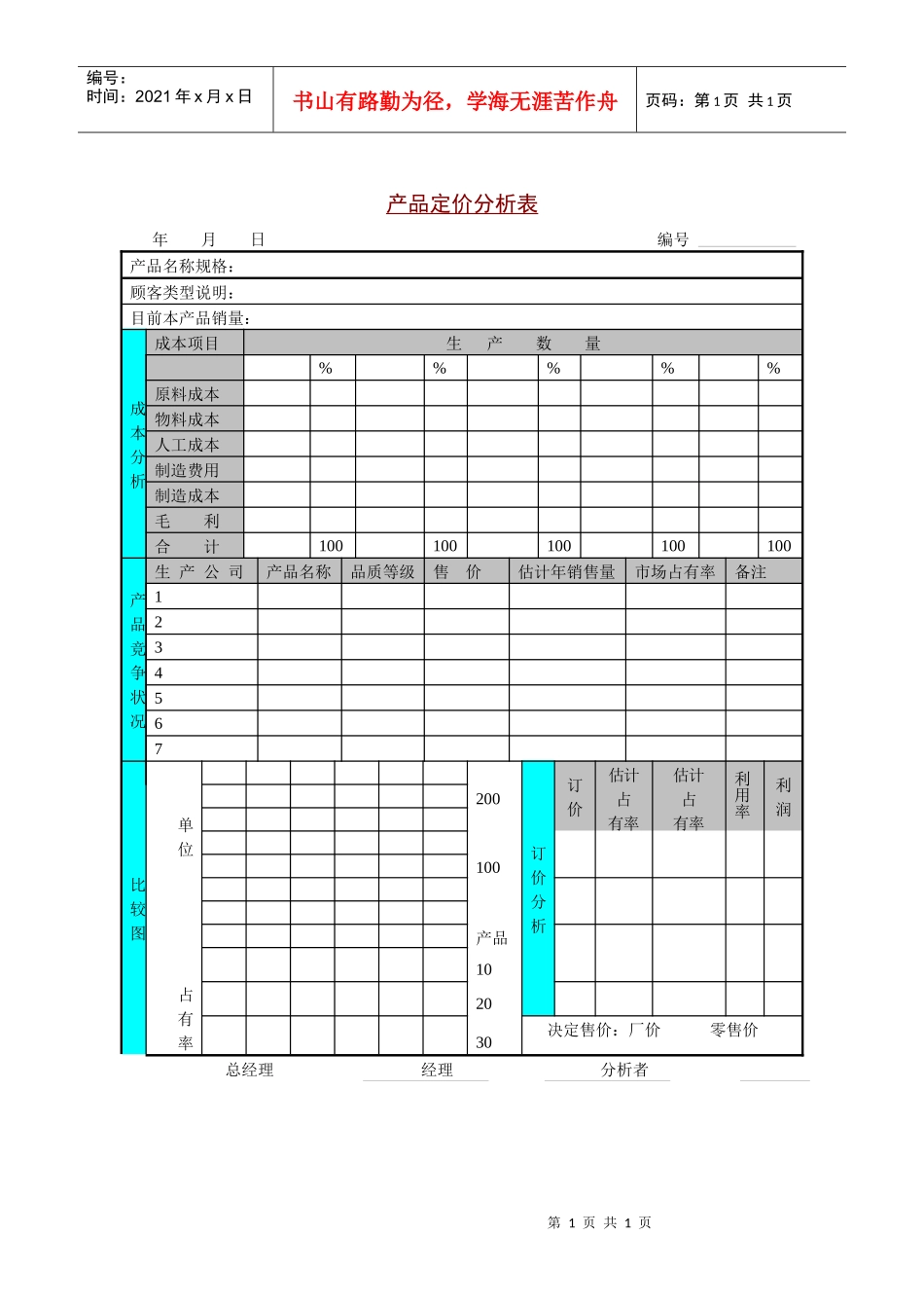 産品定价分析表_第1页
