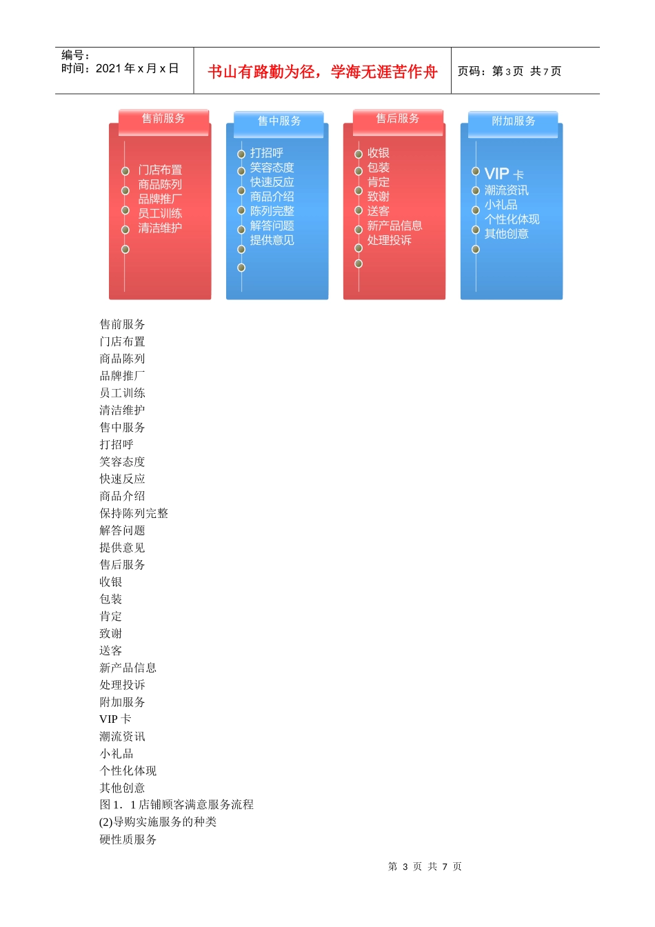 最棒导购 第一章最棒导购的积极职业心态与能力_第3页