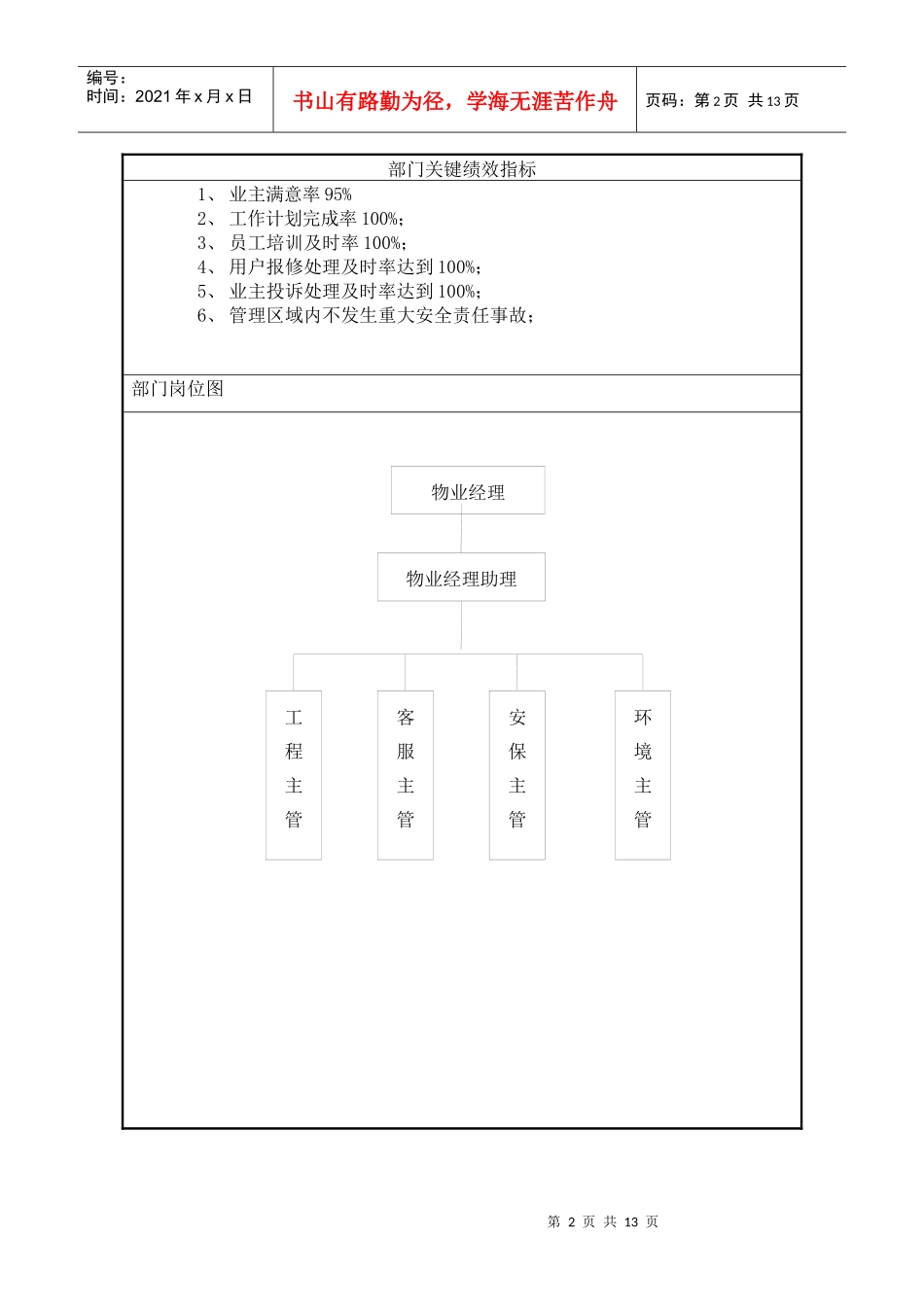 街区物业服务中心职位说明书_第2页