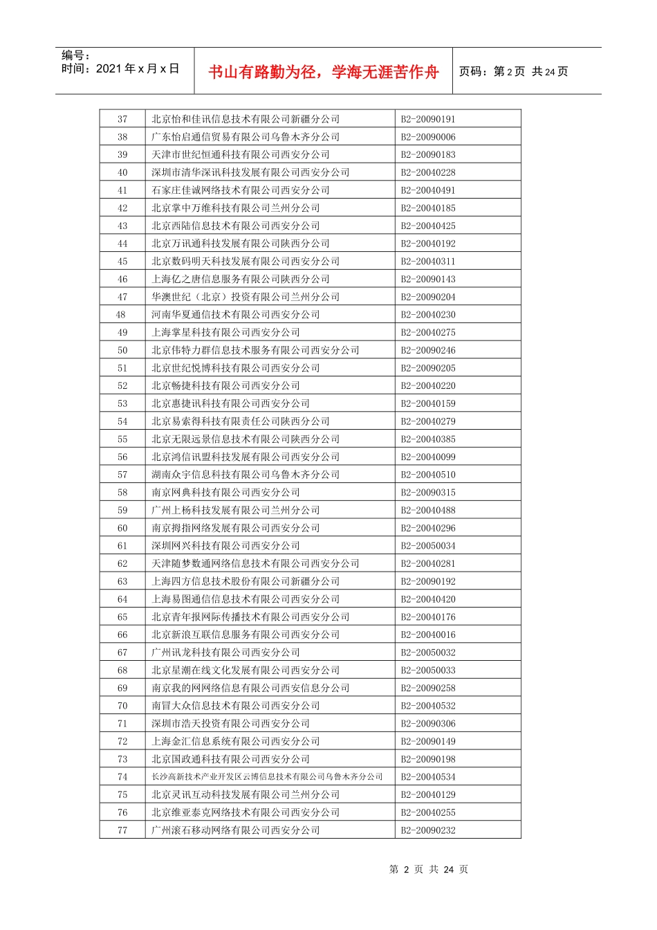 跨地区增值电信业务青海备案情况汇总表-1_第2页