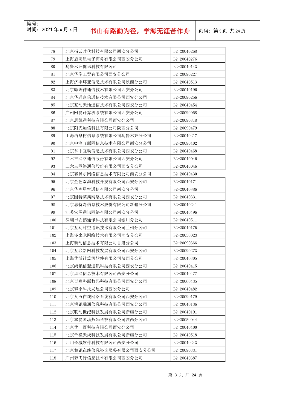 跨地区增值电信业务青海备案情况汇总表-1_第3页