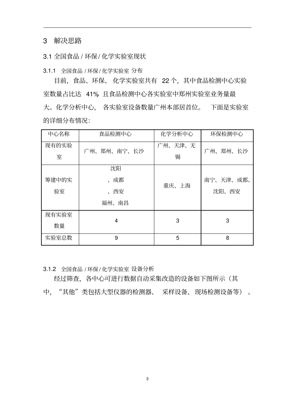 仪器设备检测数据自动采集项目设计方案_第3页
