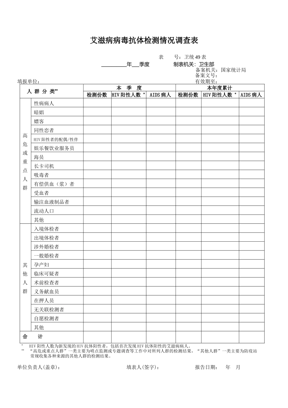 艾滋病病毒抗体检测情况调查_第2页