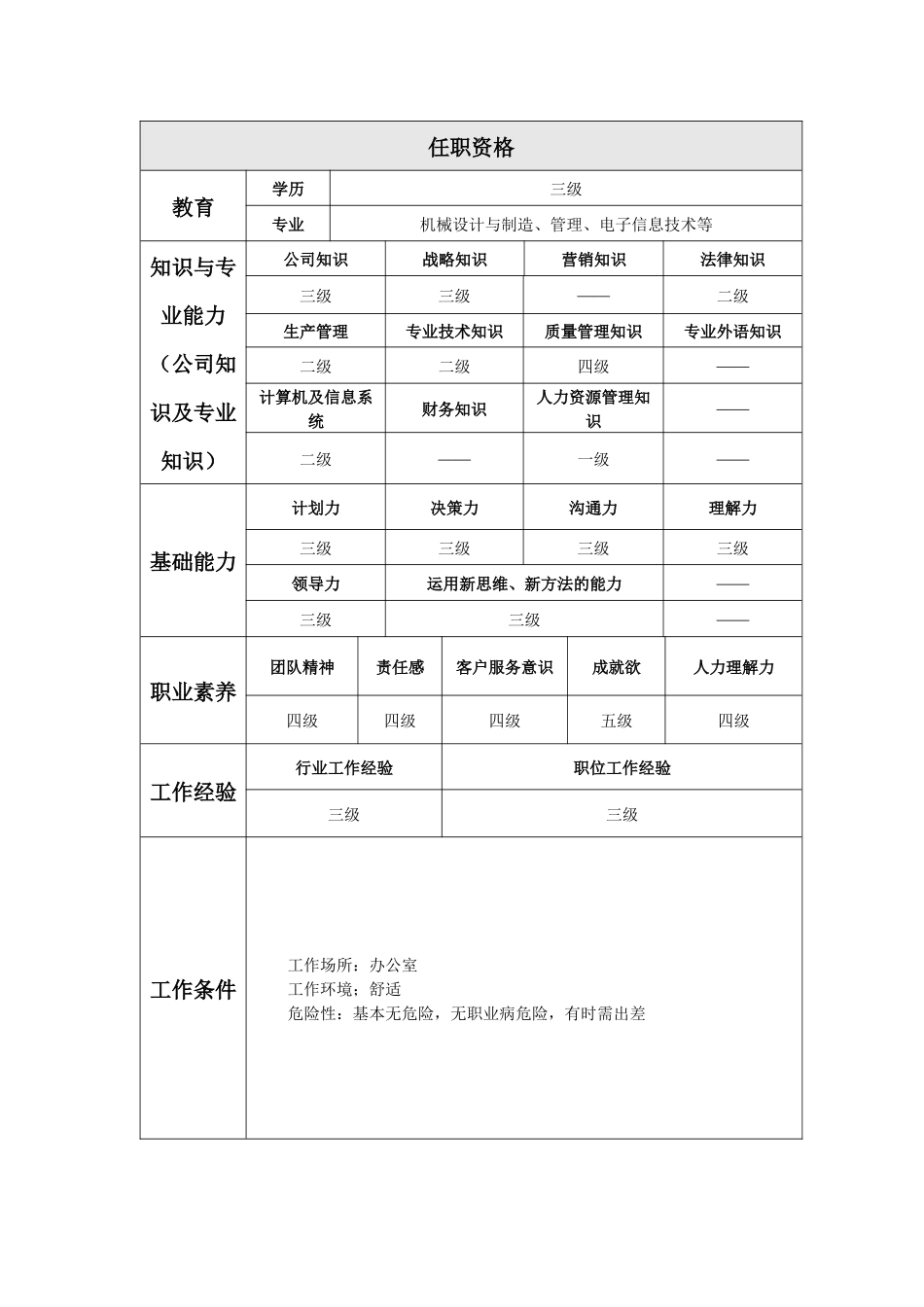 质量管理部岗位工作说明书_第3页