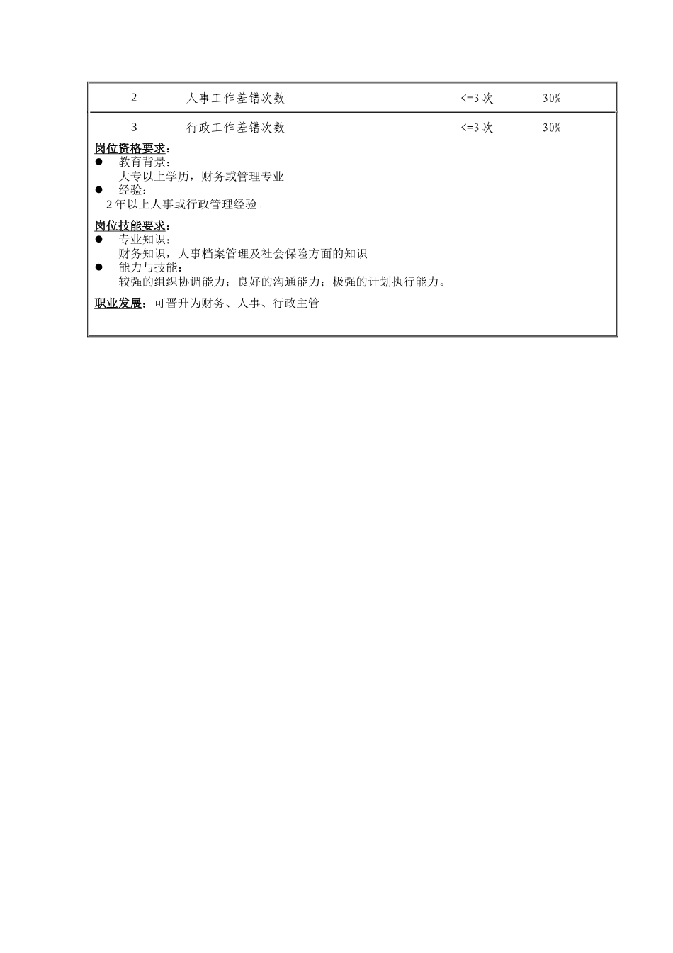 设计开发中心服务主管职务说明书_第2页