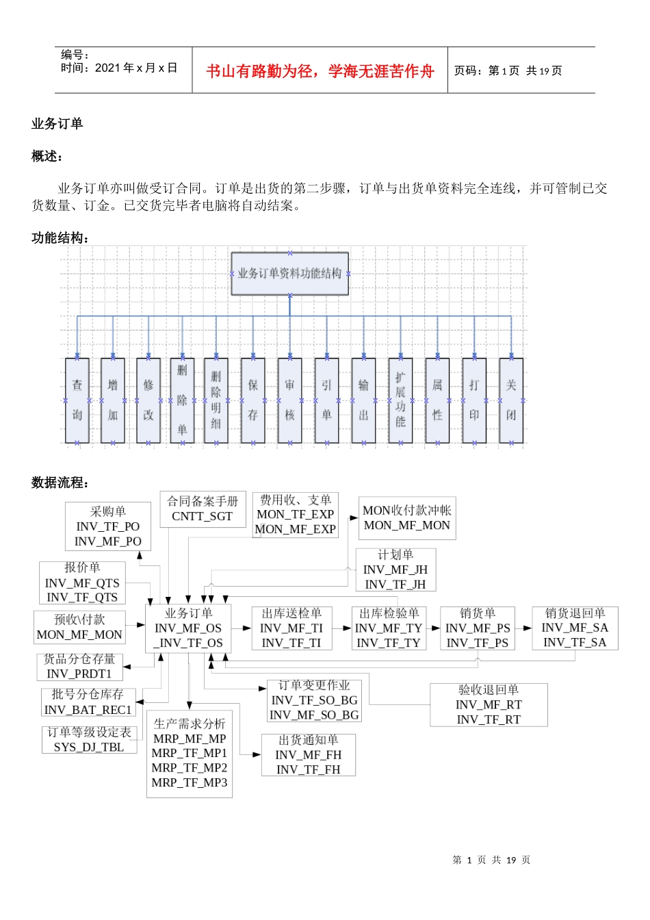 某公司业务管理及管理知识订单_第1页