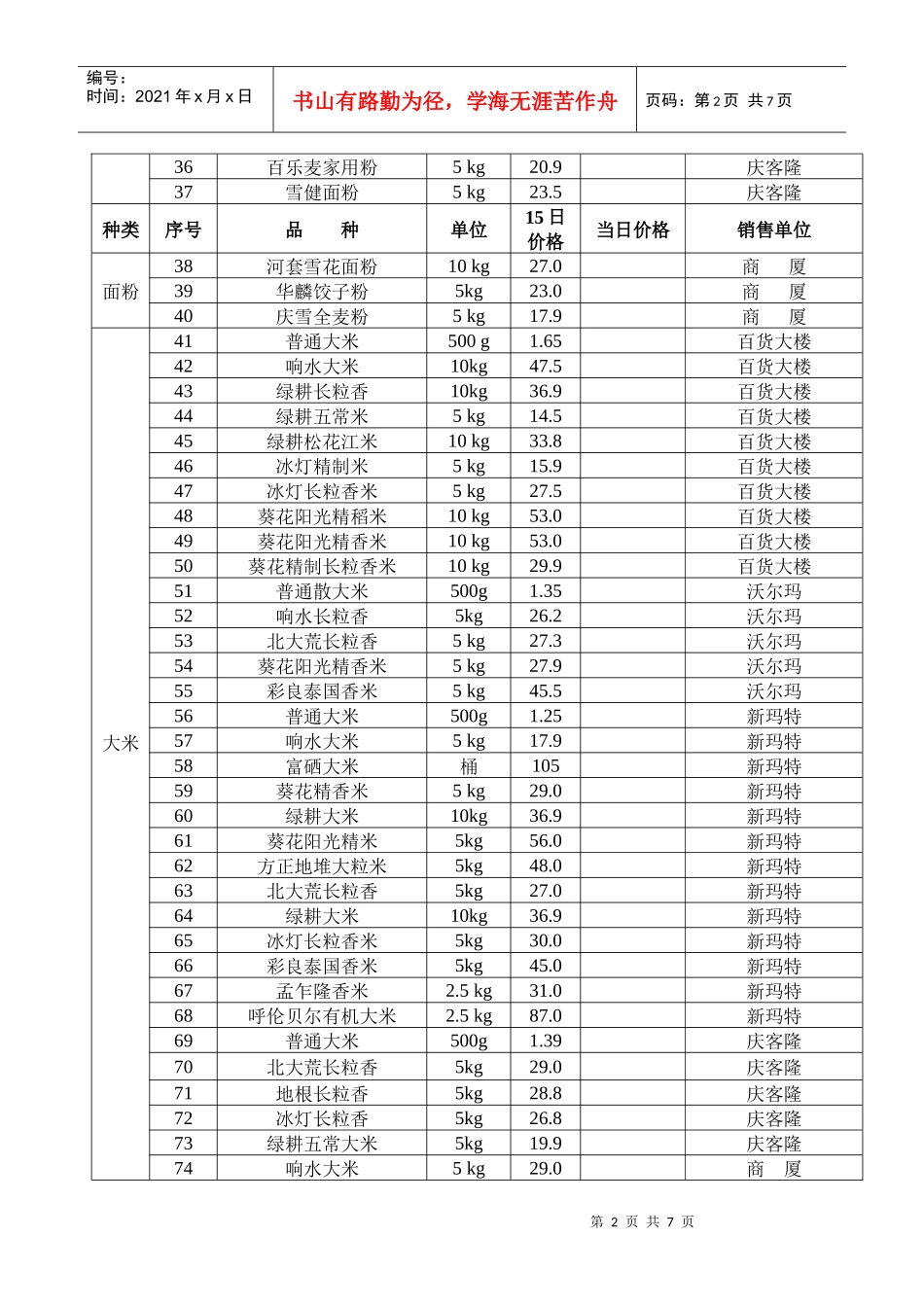重点备案商品价格调查表台帐_第2页