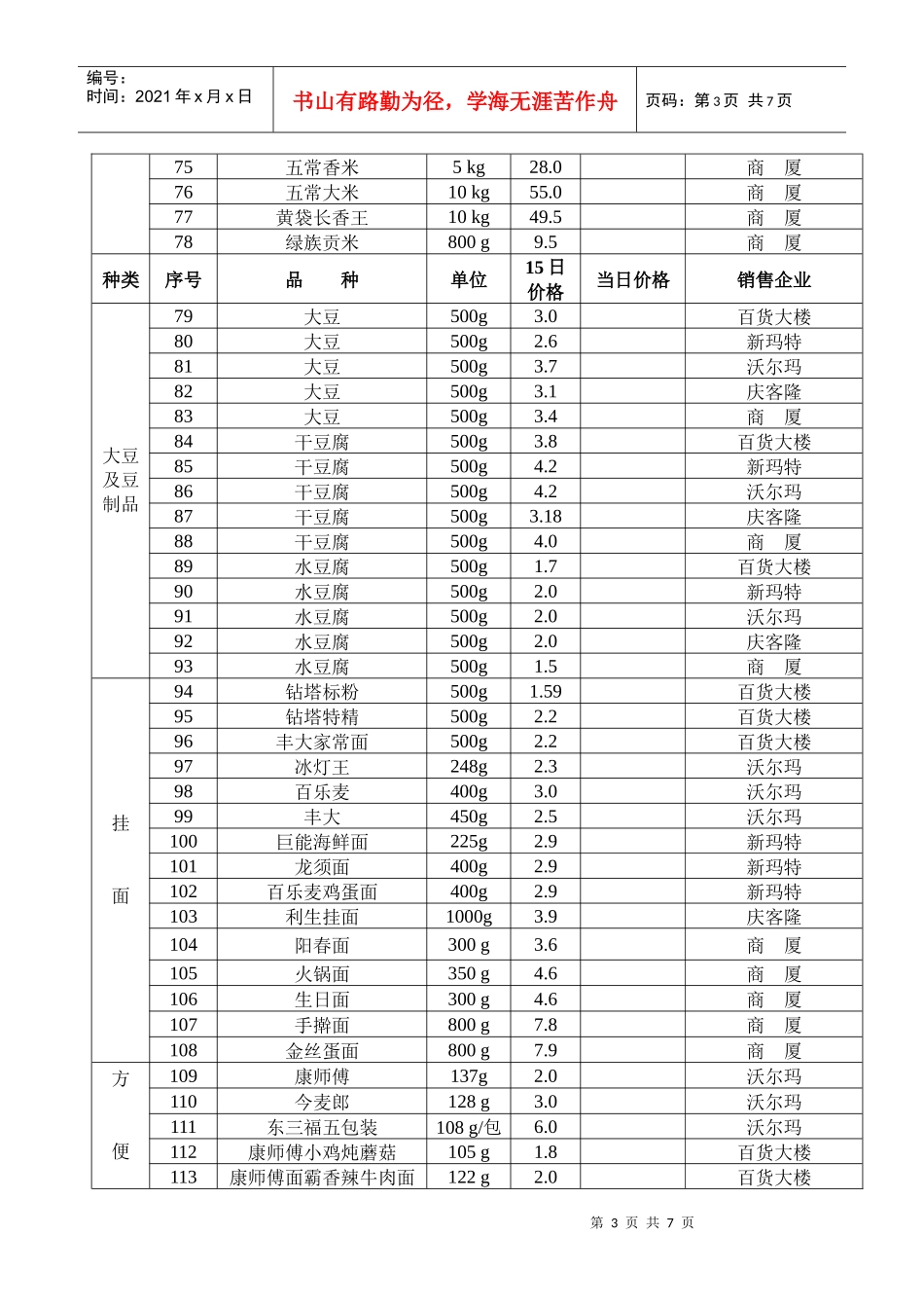 重点备案商品价格调查表台帐_第3页