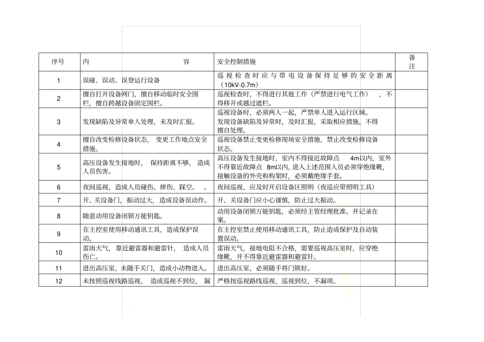 10kV配电室巡查制度_第3页