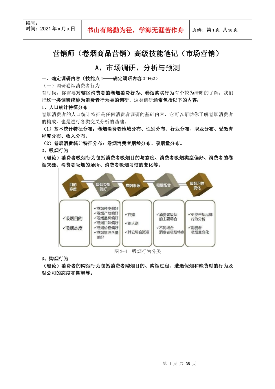 烟草高级营销员市场营销笔记_第1页