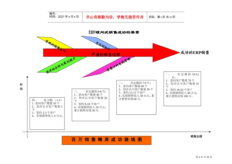 销售客户经理工作手册_第2页