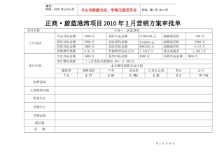 正商·蔚蓝港湾XXXX年3月份营销方案修改