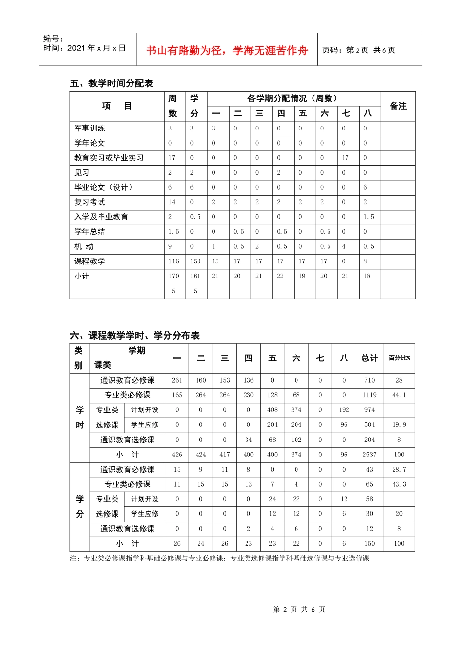 新闻学专业本科人才培养方案_第2页