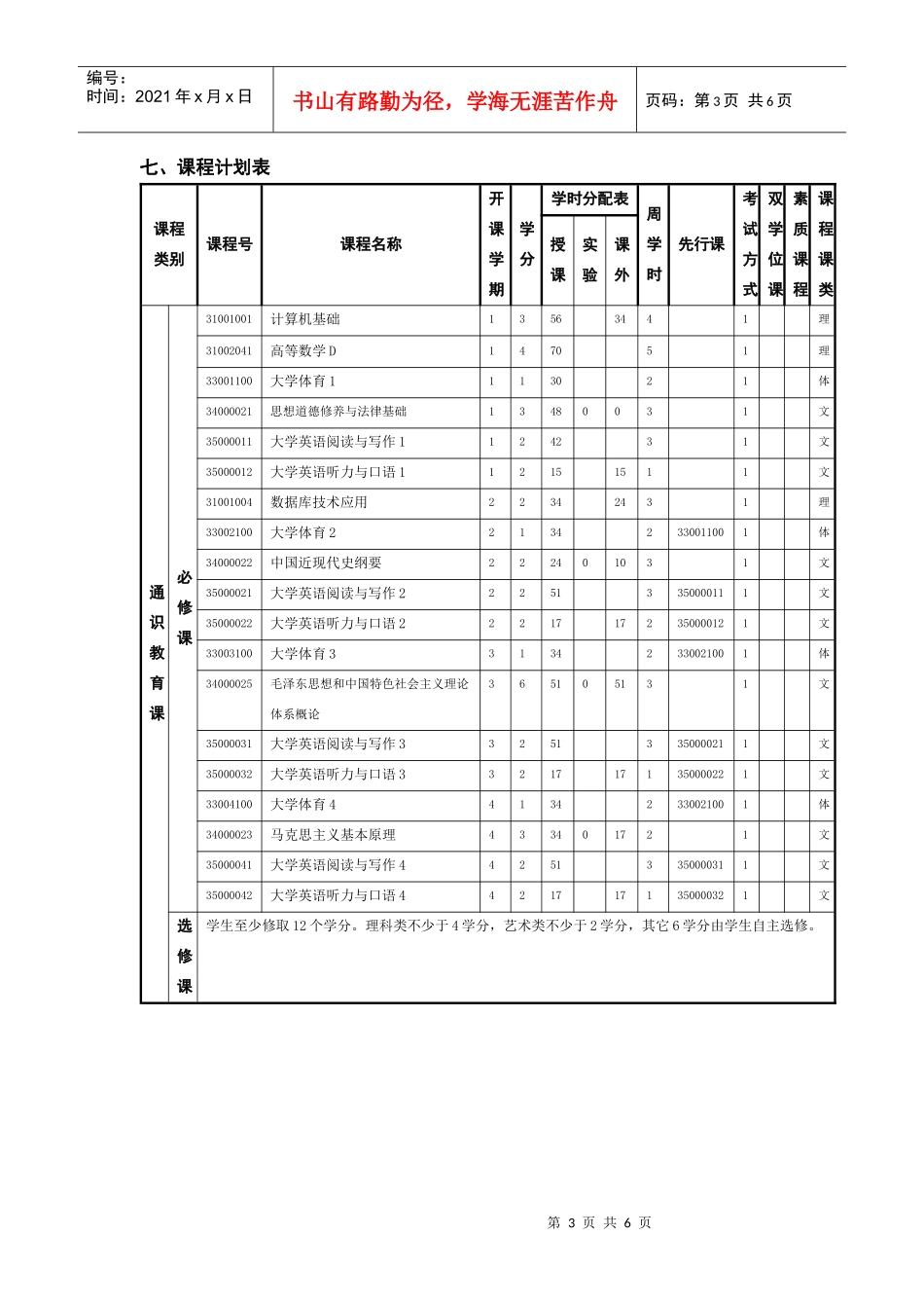 新闻学专业本科人才培养方案_第3页